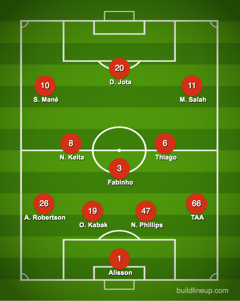 liverpool-predicted-xi-vs-wolves