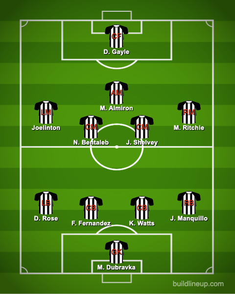 Predicted Newcastle United XI vs Brighton