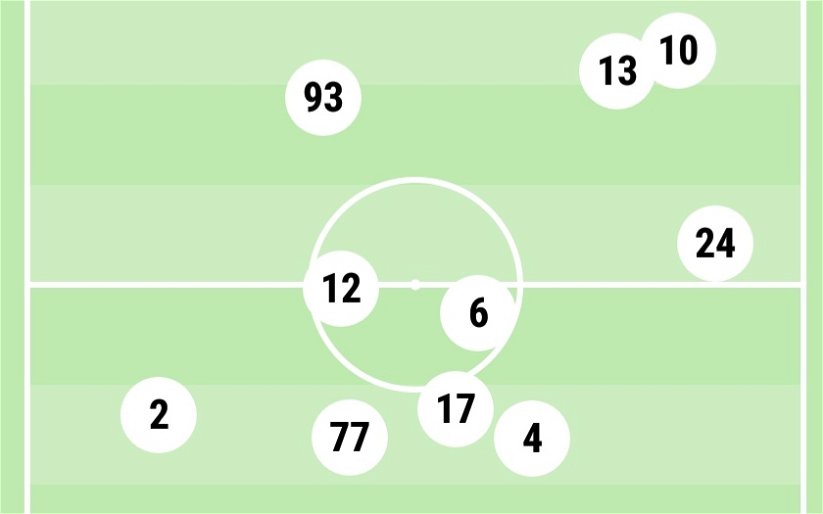 Image for Tactics – Average Positions of Potter’s Last 3 Games at Ostersund