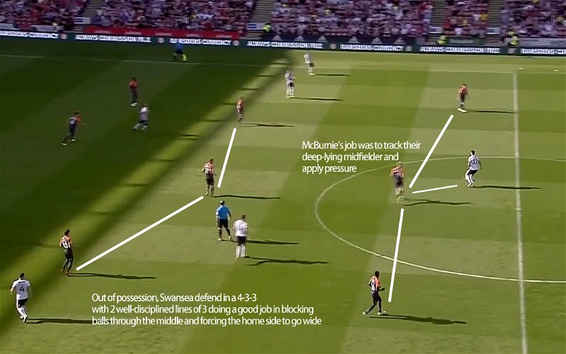 Image for Analysis – How Graham Potter Won The Tactical Battle To Get Off To A Winning Start At Sheffield United