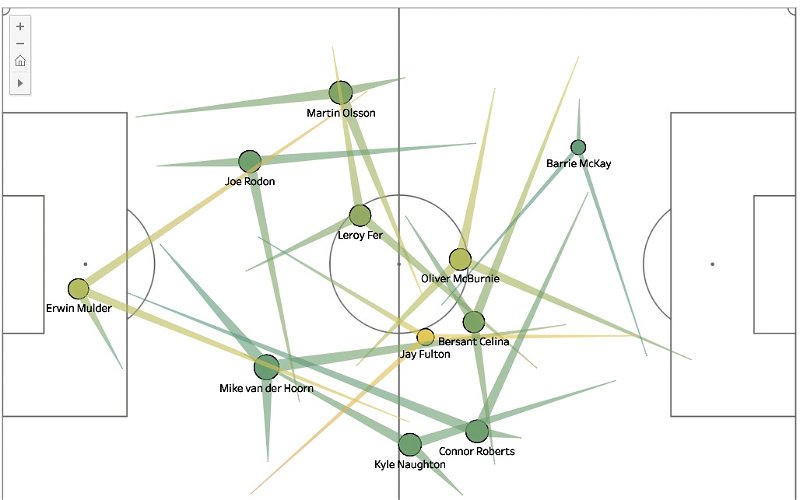 Image for Swansea City’s Passing Network Map vs Leeds United