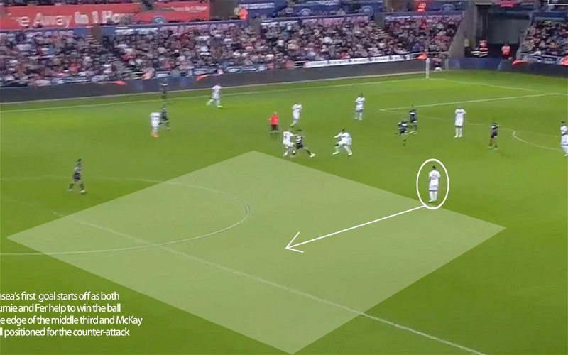Image for Tactical Match Analysis – How Graham Potter’s Tactical Plan Almost Got Swansea City The Win vs Bielsa’s Leeds