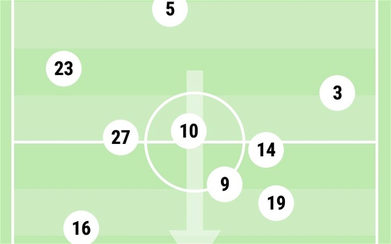 Image for Tactics – Average Team Shape And How It Changed After The Substitutions