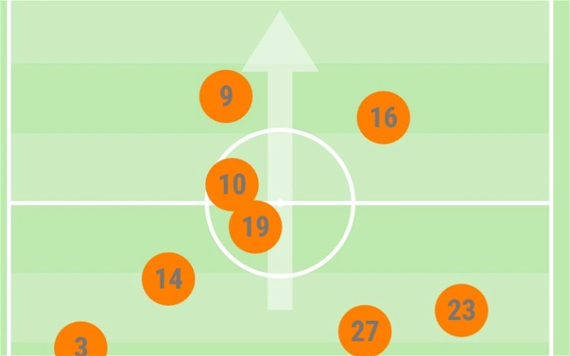 Image for Tactics Analysis – Birmingham City 0-0 Swansea City – Average Team Shapes And How They Evolved During The Game