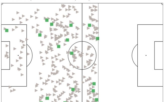Image for How Did Swansea City & Preston Measure Up In The Pressing Intensity Scores?