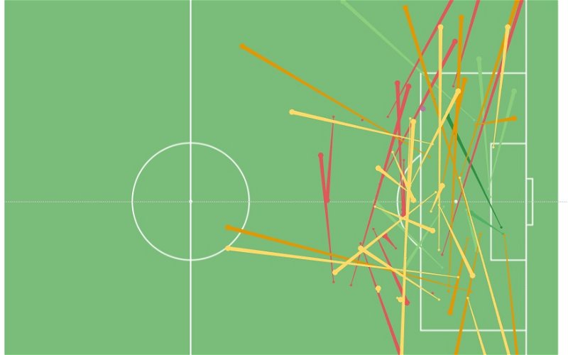 Image for Swansea City’s Top Attacking Players So Far – Shots, Assist Locations & Secondary Assists