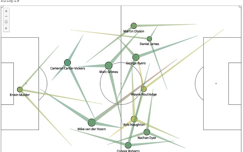 Image for Swansea City’s Best Passing Performance Yet? Pass Map vs Stoke City