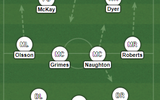 Image for Injury Pile-Up Means Another Make-Shift Side At Stoke – Might Potter Switch To a Back Three?