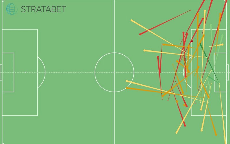 Image for Shot Assists Maps & Shots & Goals Comparisons – Swansea City vs QPR