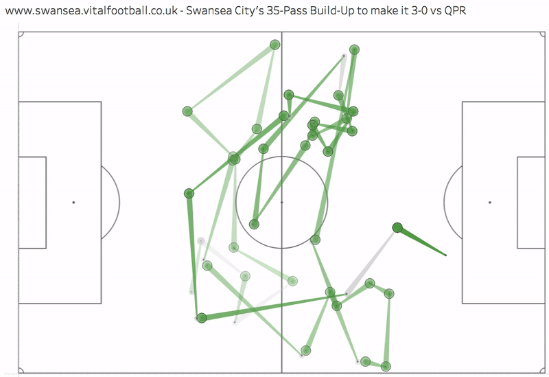 Image for ‘It’s Just Like Watching Brazil!’ – The 35-Pass Build-Up To Fulton’s Goal That Rounded Off A Brilliant Home Win Against QPR