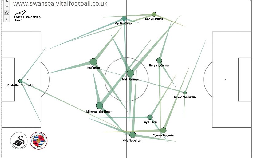 Image for Tactical Observations & Changes From The Pass Maps – Swansea City 2-0 Reading