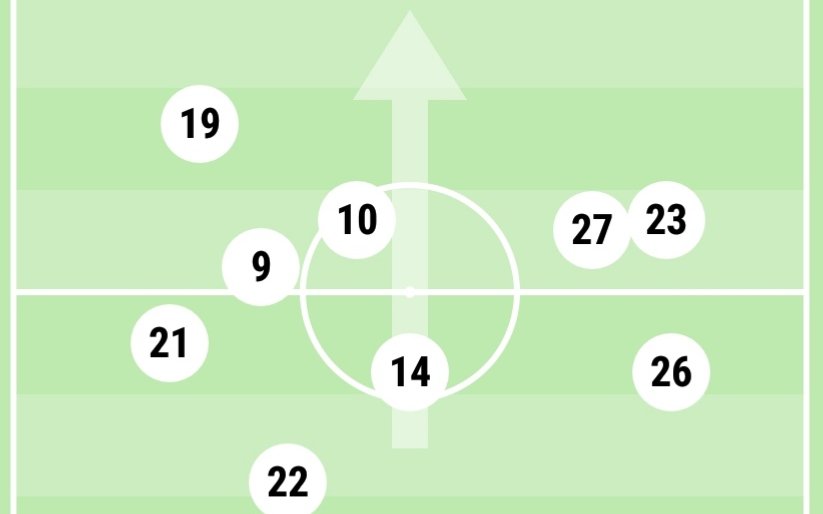 Image for Potter Switches Formation Again – Wigan Athletic 0-0 Swansea City – Average Team Shapes