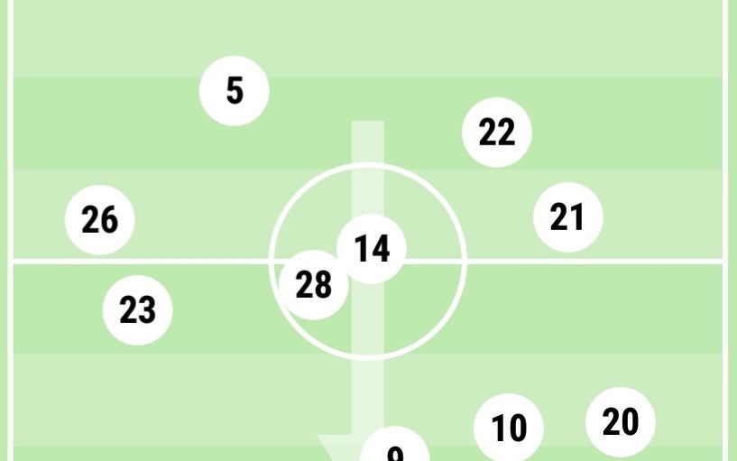Image for The Average Team Shapes as Potter Went For Broke vs Ipswich And It Almost Paid Off