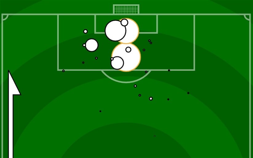 Image for The Key Stats Behind Swansea’s Dominant Winning Display Against Reading