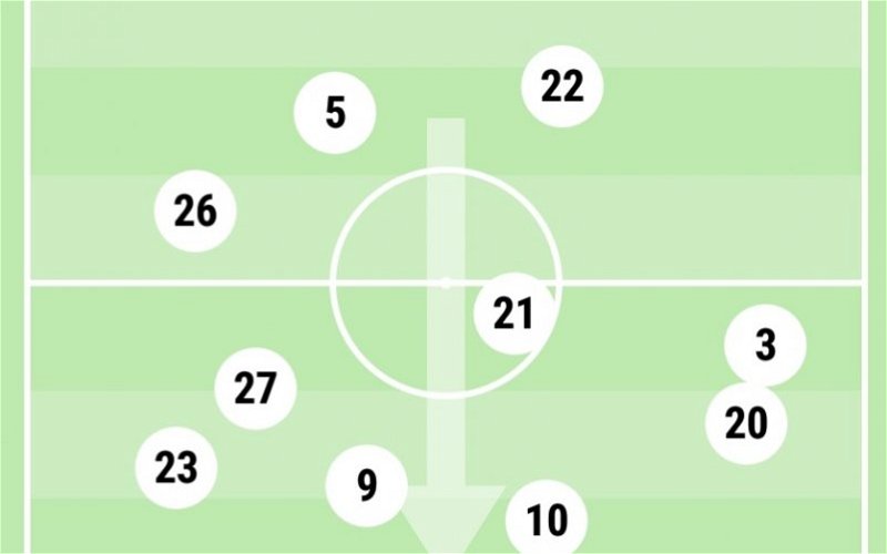 Image for Average Team Shapes – Swansea City 2-0 Reading – Is Potter Starting To Find A Settled Starting 11?