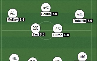 Image for The WhoScored.com Strongest Swansea City Line-Up And Formation – Do Fans Agree?