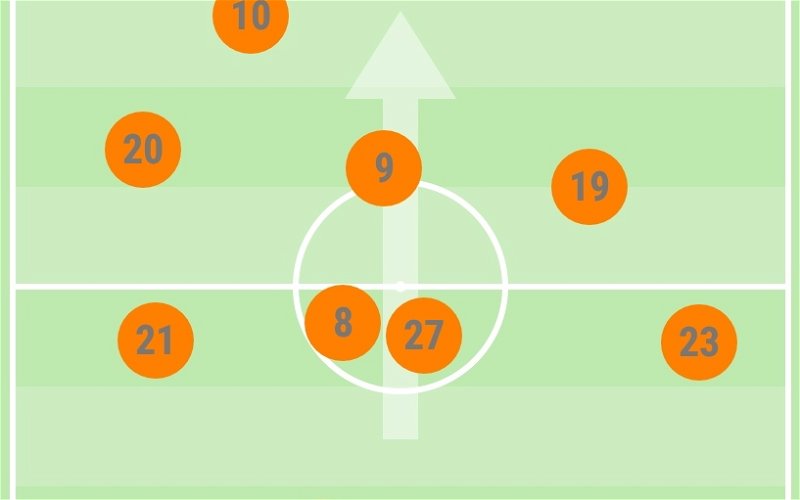 Image for Tactical Analysis: Bolton Wanderers 0-1 Swansea City – Swansea’s Dynamic Attacking Play & Flexibility